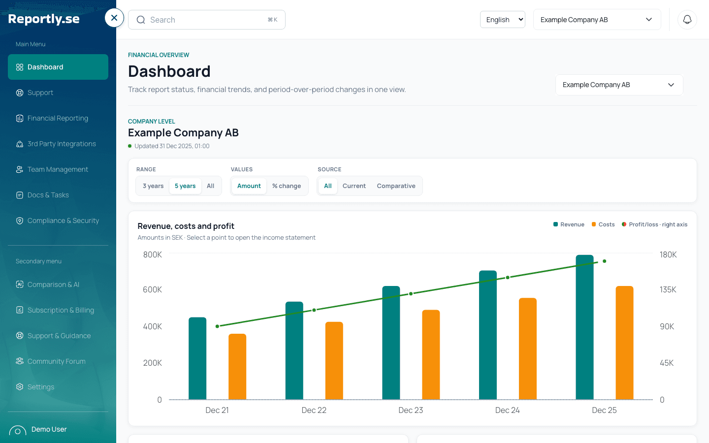 Reportly dashboard preview with illustrative data